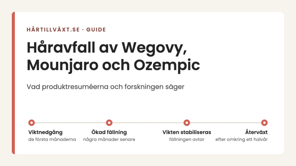 Tidslinje för håravfall vid viktnedgång med Wegovy, Mounjaro och Ozempic